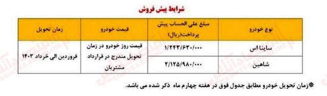 فروش فوق العاده 3 محصول پرطرفدار سایپا بدون قرعه کشی + جدول فروش فوق العاده 3 محصول پرطرفدار سایپا بدون قرعه کشی + جدول