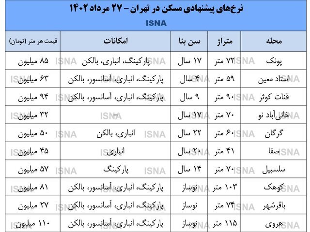 جدول | تاثیر شدید افت بازار مسکن بر بازار مصالح جدول | تاثیر شدید افت بازار مسکن بر بازار مصالح