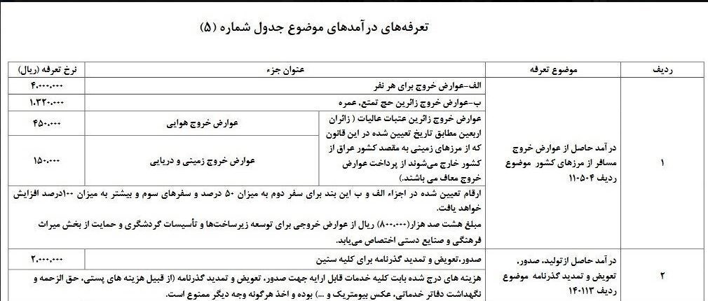 اخبار اربعین | عوارض خروج از کشور زائران اربعین چقدر است؟