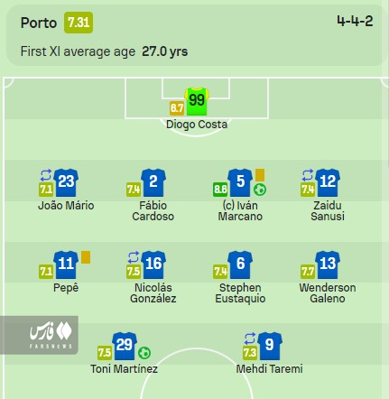 عکس | طارمی جزء ضعیف‌ترین بازیکنان پورتو شد