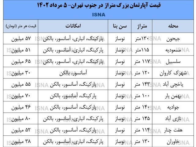 آپارتمان بزرگ در جنوب تهران چند؟ آپارتمان بزرگ در جنوب تهران چند؟