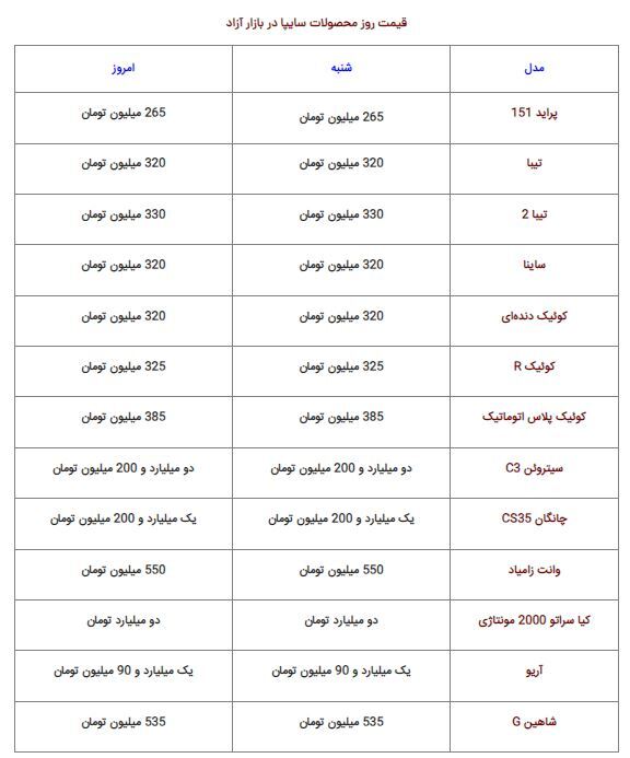 جدول | قیمت روز پراید، کوئیک و تیبا