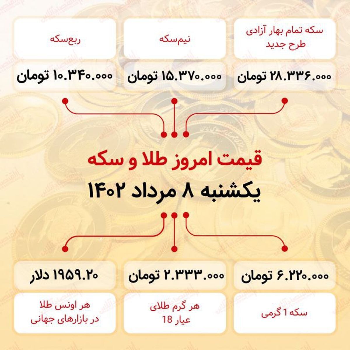 جدول | فیمت سکه در هشتم مرداد 1402