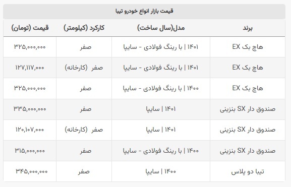 جدول | تیبا از کوییک گران‌تر شد!