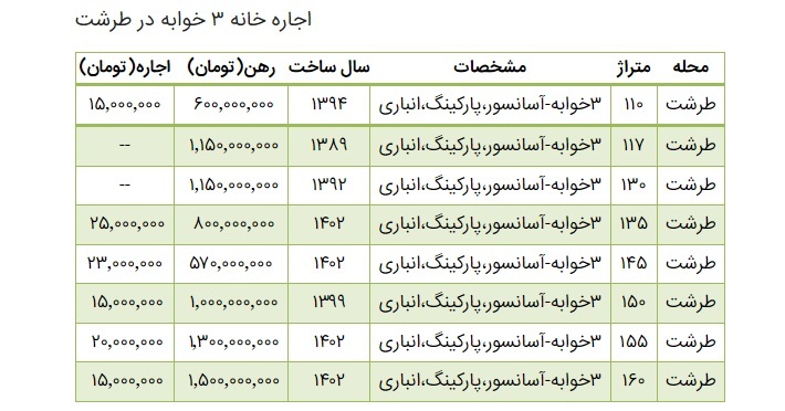 جدول | قیمت اجاره آپارتمان سه خوابه در طرشت جدول | قیمت اجاره آپارتمان سه خوابه در طرشت