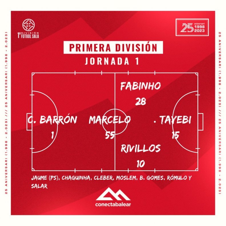 عکس | لالیگا با ستاره‌های ایرانی استارت زد !