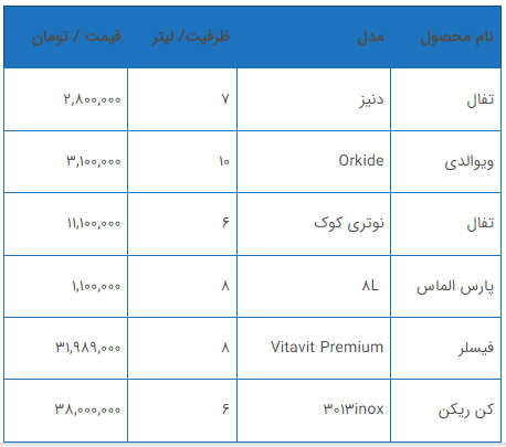 جدیدترین قیمت انواع زودپز در بازار جدیدترین قیمت انواع زودپز در بازار