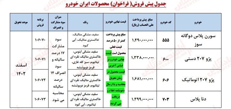 شرط مهم ثبت نام پیش فروش ایران خودرو