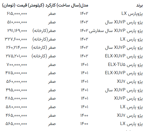 پژوپارس فقط با ۲۶۰ میلیون تومان! پژوپارس فقط با ۲۶۰ میلیون تومان!