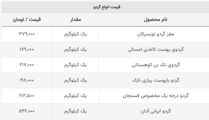 ترفند تشخیص گردو خوب از بد