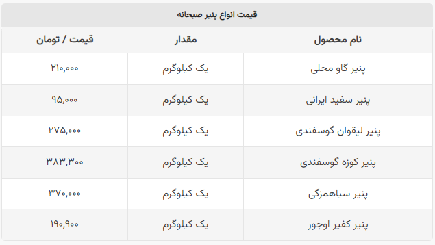 قیمت انواع پنیر صبحانه محلی