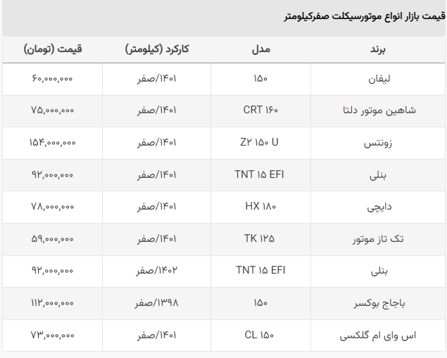 قیمت موتورسیکلت ارزان چند؟