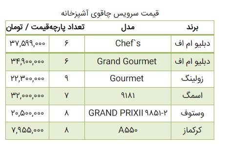 چاقوی آشپزخانه یک مارک معروف فقط ۳۷ میلیون شد!