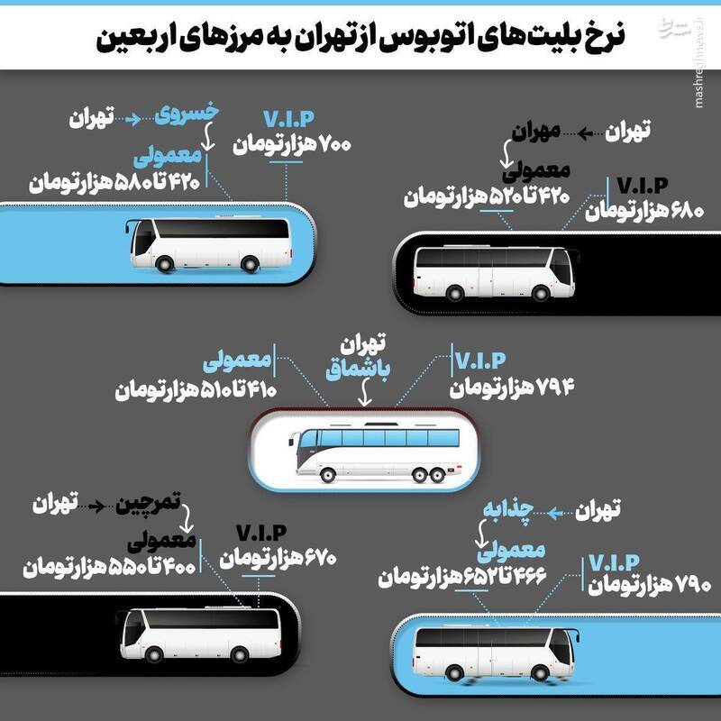 اینفوگرافیک | نرخ بلیت‌های اتوبوس از تهران به مرزها در اربعین