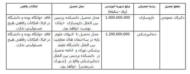 جزییات پذیرش دانشجو در پردیس بین‌الملل دانشگاه علوم‌پزشکی تهران را بخوانید + جدول هزینه‌ها