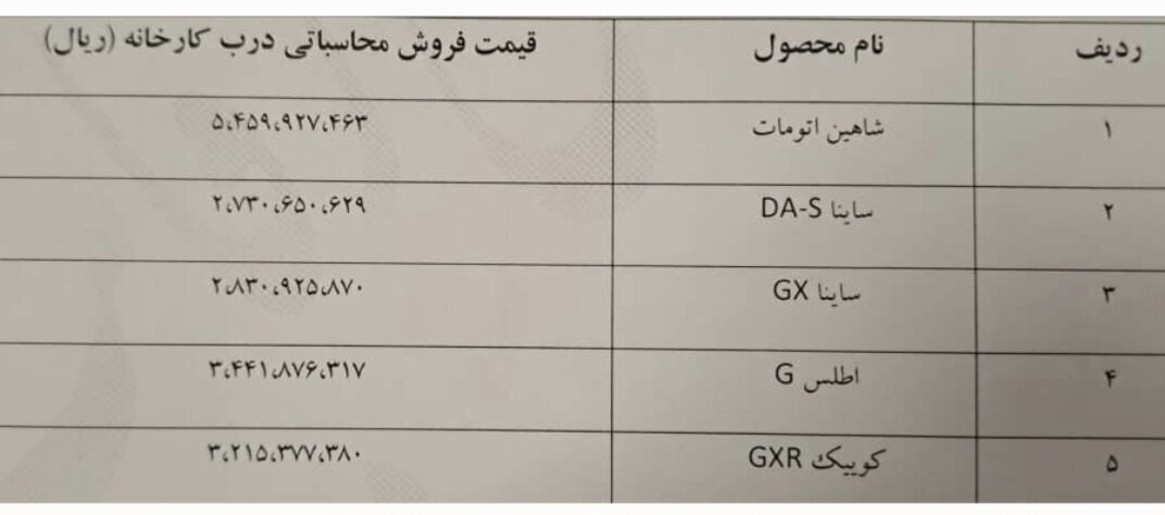 جدول | خبر فوری درباره قیمت ۵ خودروی جدید جدول | خبر فوری درباره قیمت ۵ خودروی جدید