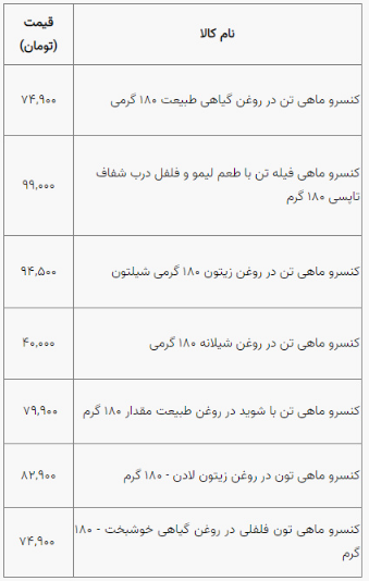 قیمت انواع تن ماهی در بازار ۲۲ شهریور ۱۴۰۲