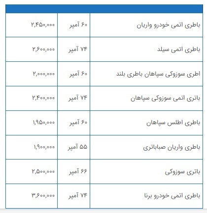 قیمت جدید انواع باطری خودرو در بازار