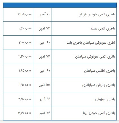 قیمت جدید انواع باطری خودرو در بازار