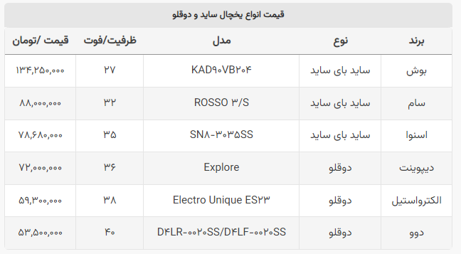 یخچال ساید بهتر است یا دوقلو؟