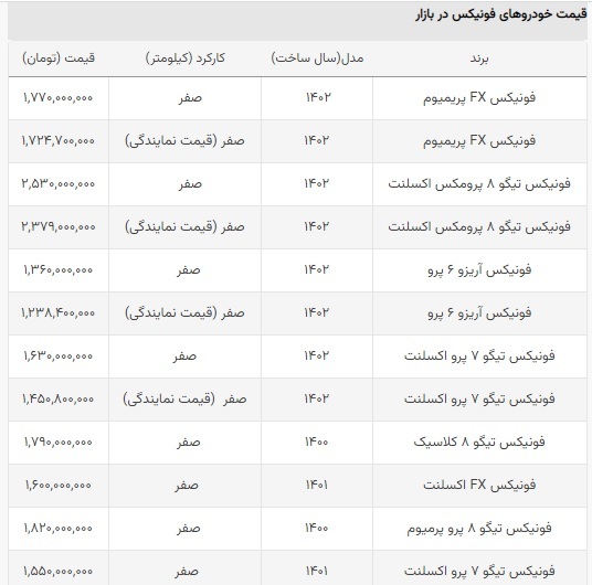این مدل ماشین در چند ماه اخیر بیش از یک میلیارد ارزان شده است!