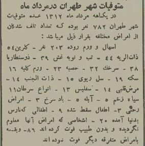 عکس | خبر عجیب درباره مرگ ۲۰۰ نفر بر اثر اسهال در تهران