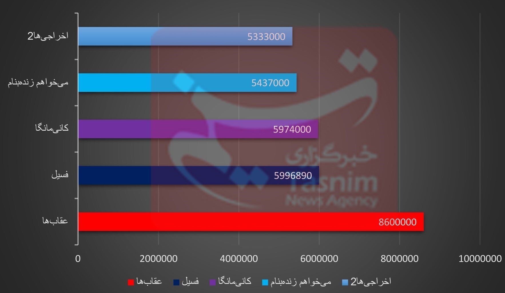 فسیل یک رکورد تاریخی دیگر را هم شکست + عکس فسیل یک رکورد تاریخی دیگر را هم شکست + عکس