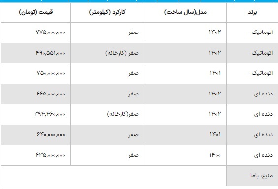 این محصول ایران خودرو قیمت را جابه‌جا کرد!