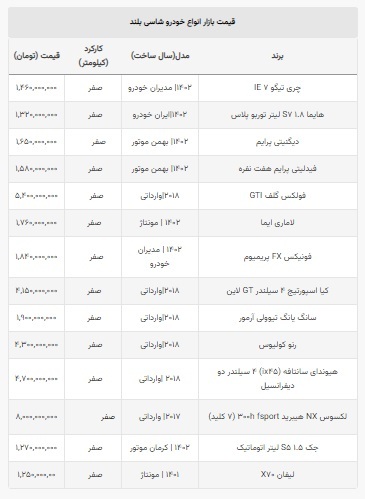 سقوط تاریخی قیمت خودرو در بازار