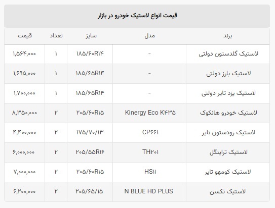قیمت جدید لاستیک دولتی و بازار آزاد اعلام شد