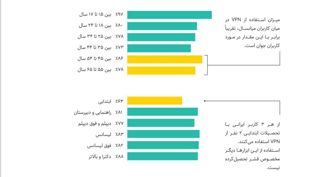یک آمار تکان دهنده استفاده دبستانی‌ها از فیلترشکن