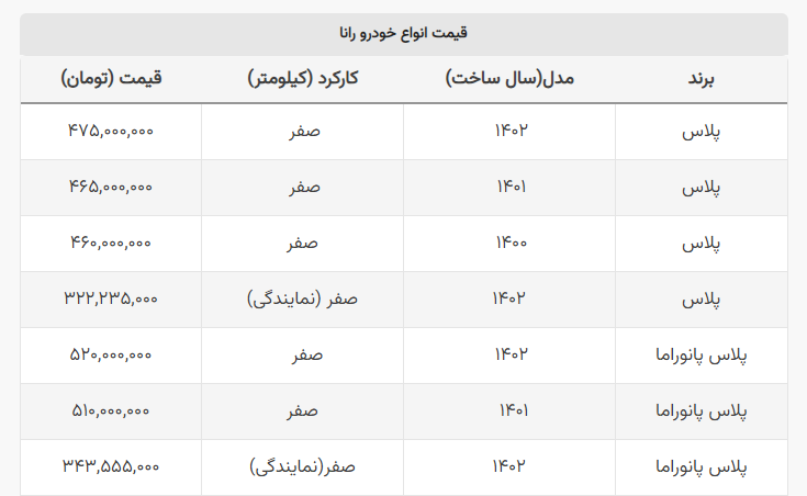 بدل ۲۰۶ صندوقدار چند شد؟ بدل ۲۰۶ صندوقدار چند شد؟