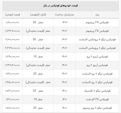 سقوط سنگین قیمت فونیکس مدیران خودرو