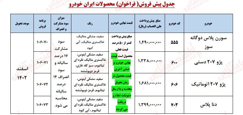 ثبت نام جدید ایران‌خودرو آغاز شد + جزئیات