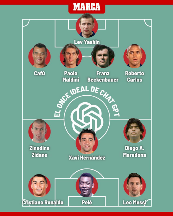 بهترین بازیکنان تاریخ انتخاب شدند + عکس بهترین بازیکنان تاریخ انتخاب شدند + عکس