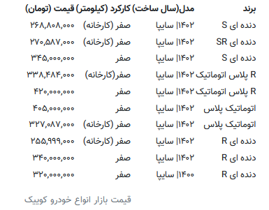 جدول | این خودرو ۲۰ میلیون ارزان شد جدول | این خودرو ۲۰ میلیون ارزان شد