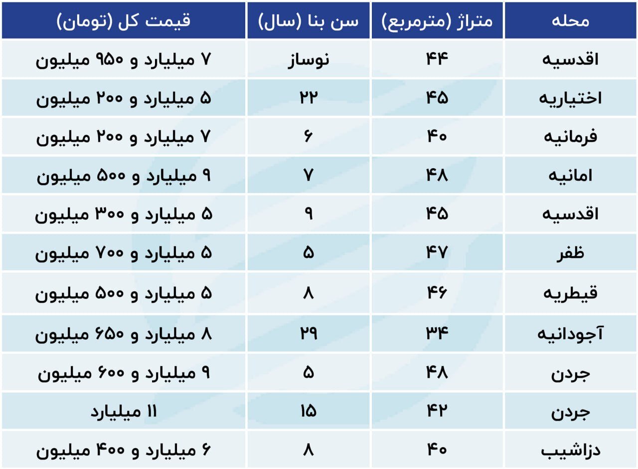 جدول | آخرین قیمت خرید آپارتمان نقلی در شمال پایتخت