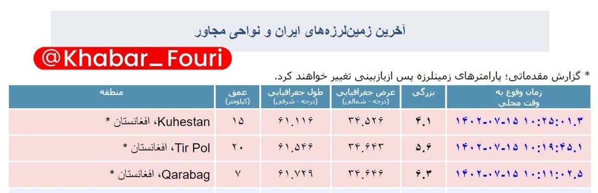 عکس | نگرانی مشهدی‌ها بعد از زلزله افغانستان