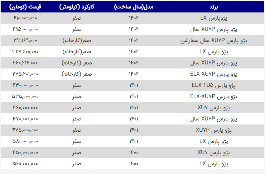 ریزش سنگین قیمت پژو پارس در بازار