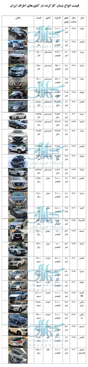 قیمت ماکسیما، آلتیما، مورانو، جوک و ... در کشورهای همسایه