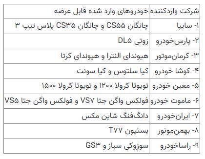 ۹ خودرو وارداتی جدید به سامانه عرضه خودرو اضافه شد ۹ خودرو وارداتی جدید به سامانه عرضه خودرو اضافه شد
