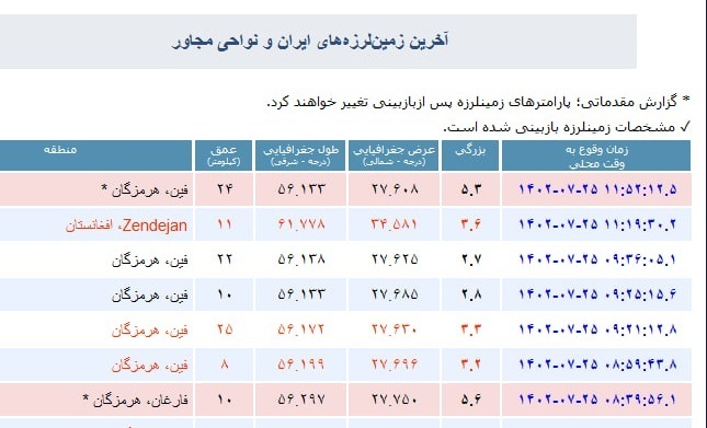زلزله شدید هرمزگان را لرزاند + عکس زلزله شدید هرمزگان را لرزاند + عکس