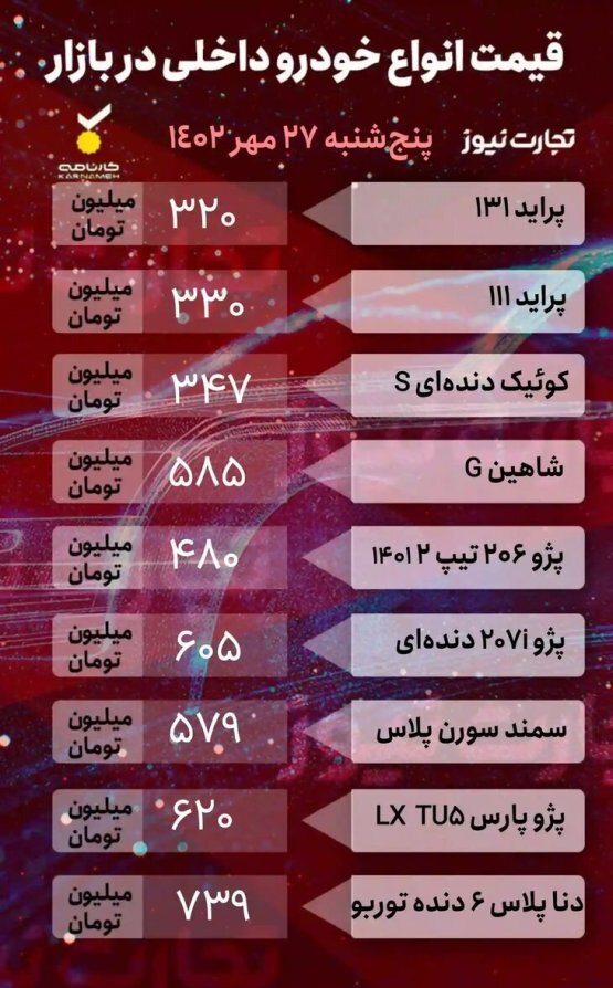 جدول قیمت خودروهای داخلی و خارجی | تاثیر جنگ بر قیمتها جدول قیمت خودروهای داخلی و خارجی | تاثیر جنگ بر قیمتها