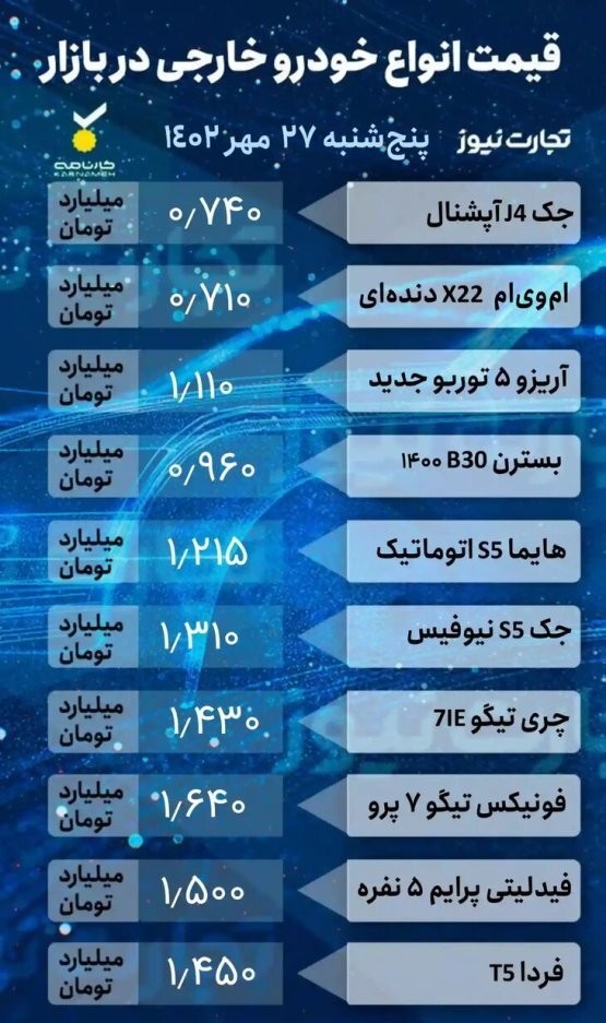 جدول قیمت خودروهای داخلی و خارجی | تاثیر جنگ بر قیمتها جدول قیمت خودروهای داخلی و خارجی | تاثیر جنگ بر قیمتها