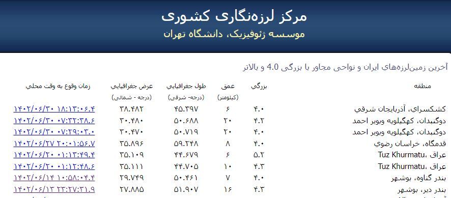 پشت پرده صدای انفجار و لرزش خرمآباد چه بود ؟ پشت پرده صدای انفجار و لرزش خرمآباد چه بود ؟