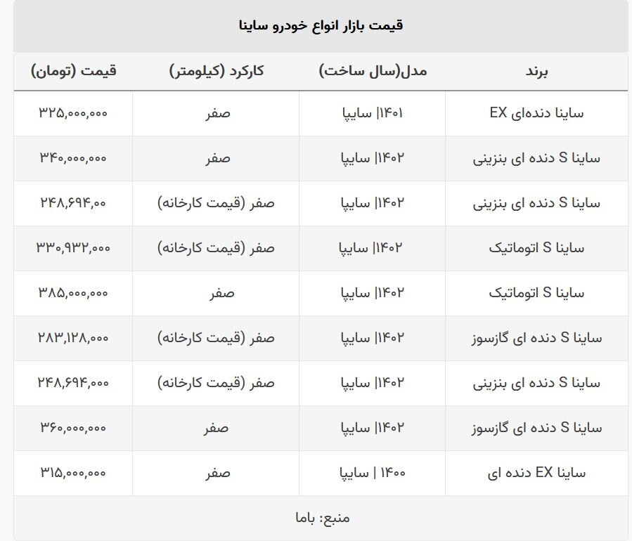 جدول | این خودرو ۲۴۸ میلیون تومان قیمت خورد جدول | این خودرو ۲۴۸ میلیون تومان قیمت خورد