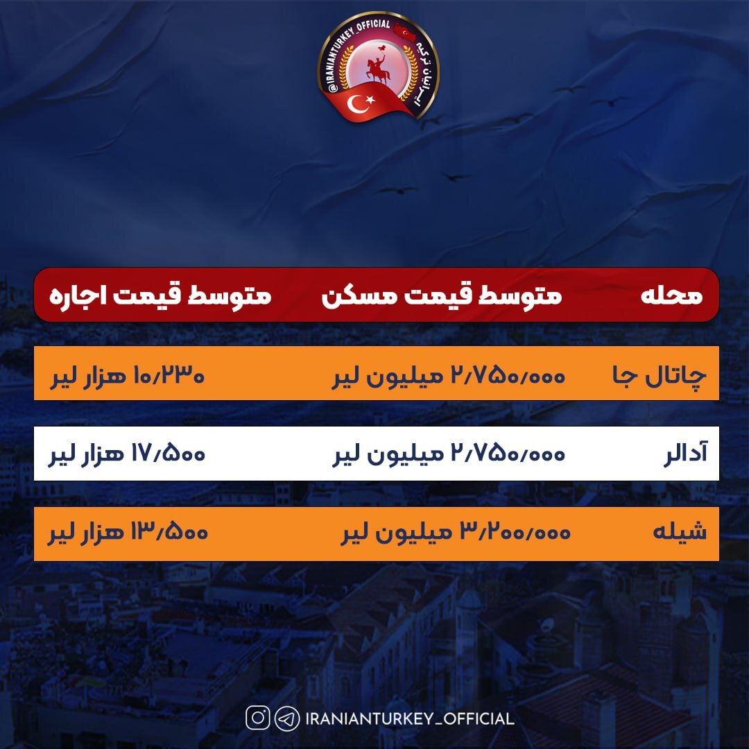 جدول | اجارهخانههای سرسام آور استانبول در محلههای مختلف آن جدول | اجارهخانههای سرسام آور استانبول در محلههای مختلف آن