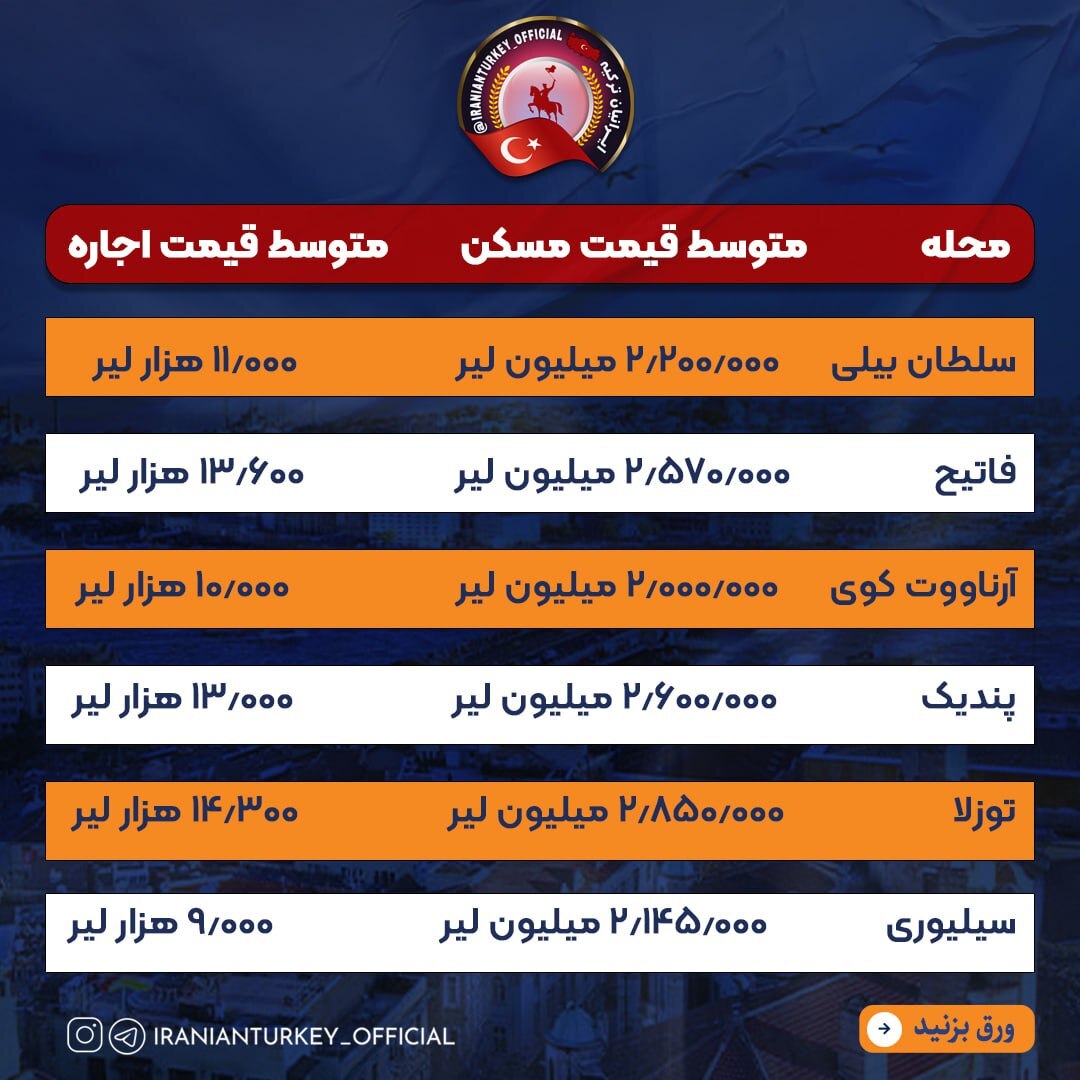 جدول | اجارهخانههای سرسام آور استانبول در محلههای مختلف آن جدول | اجارهخانههای سرسام آور استانبول در محلههای مختلف آن