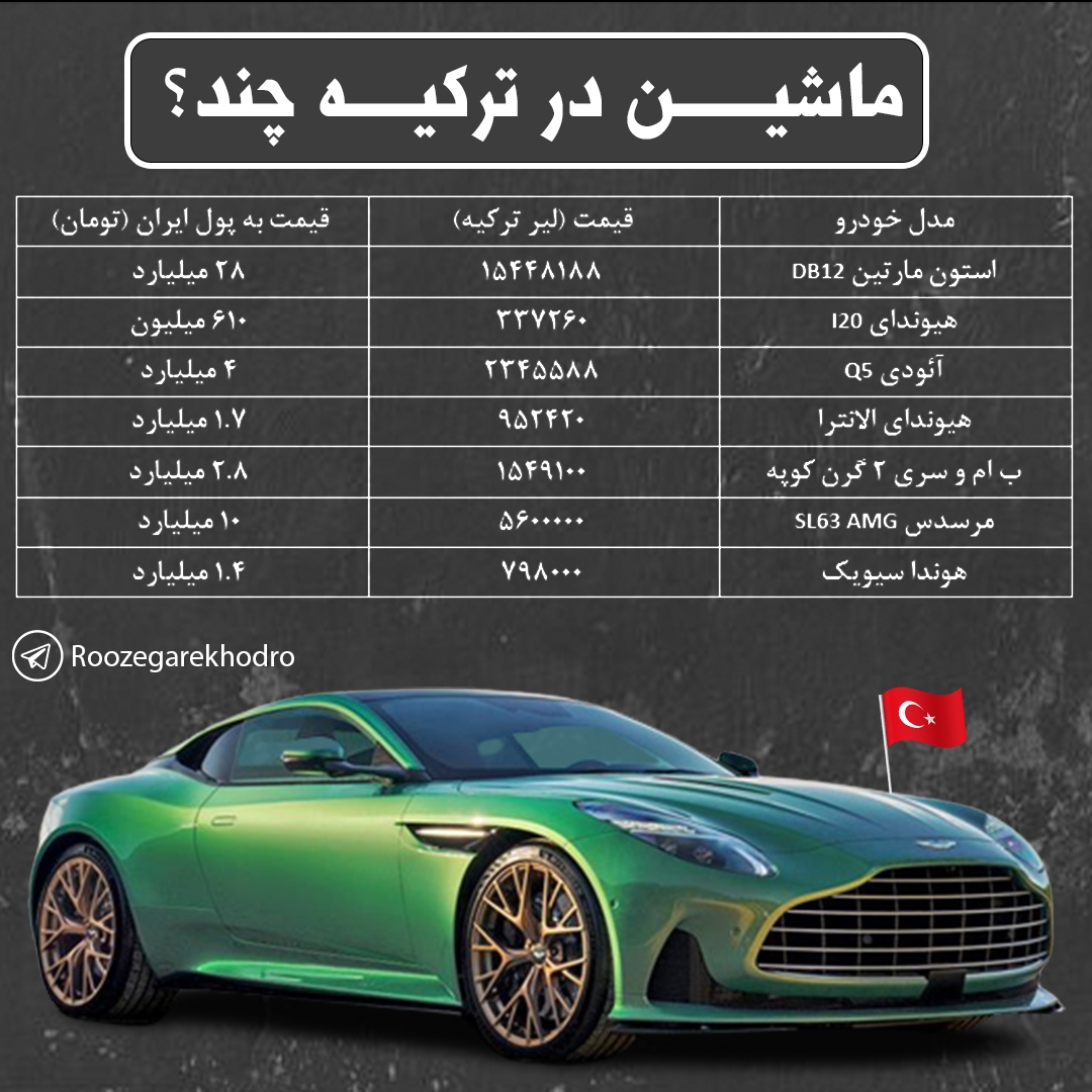 قیمت باورنکردنی ماشین در همسایگی ایران