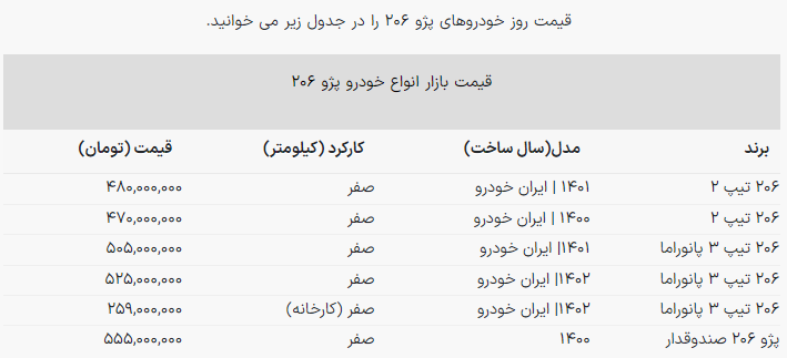 اختلاف قیمت پژو ۲۰۶ در کارخانه و بازار | جدول قیمت اختلاف قیمت پژو ۲۰۶ در کارخانه و بازار | جدول قیمت